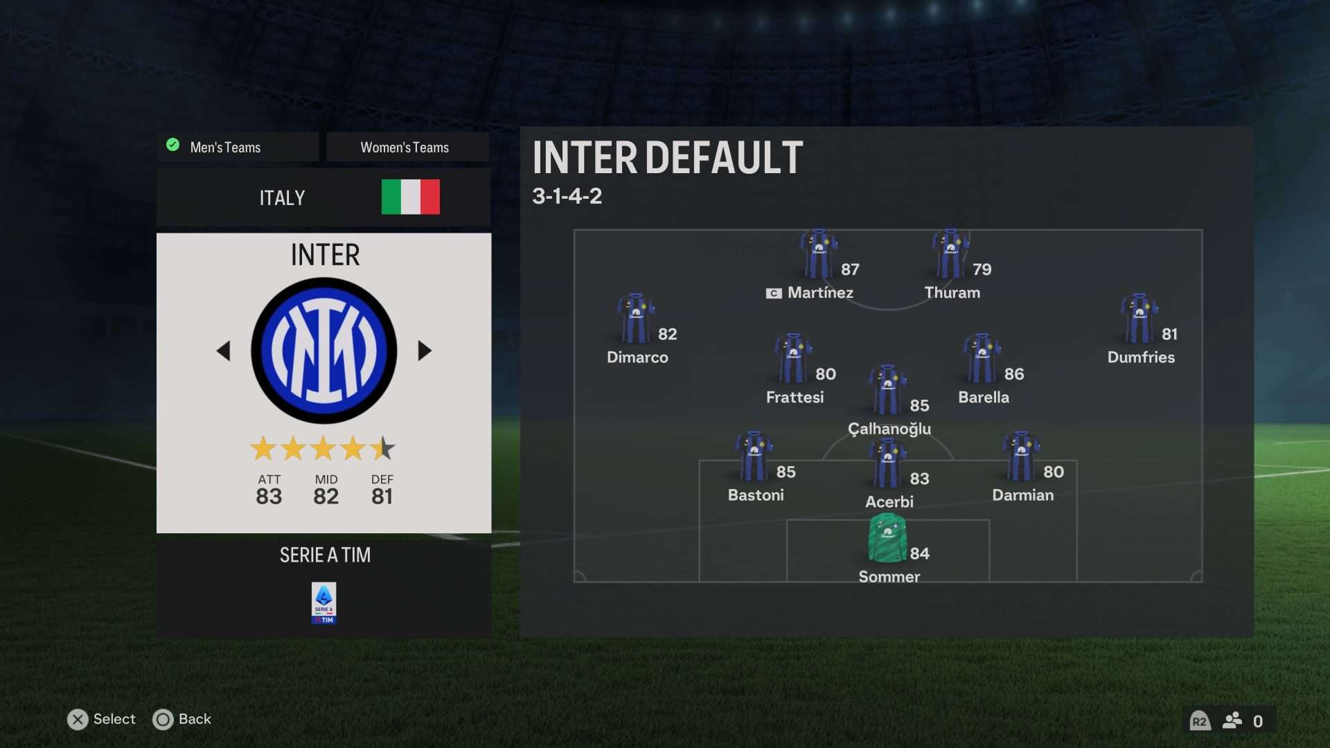 Inter Milan EA FC 24 Roster (Serie A TIM)